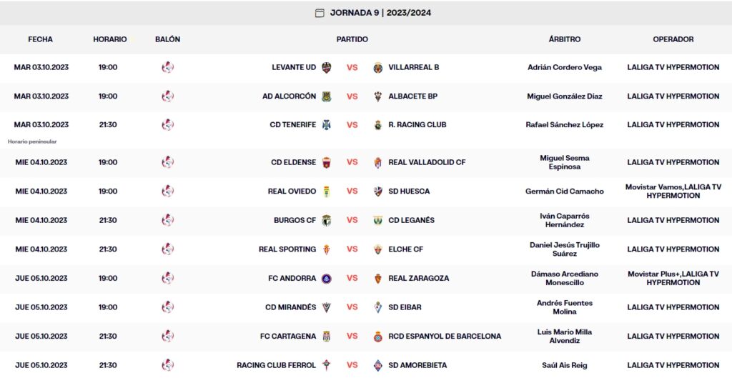 Liga Hypermotion el Espanyol, segundo de la clasificación y en ascenso