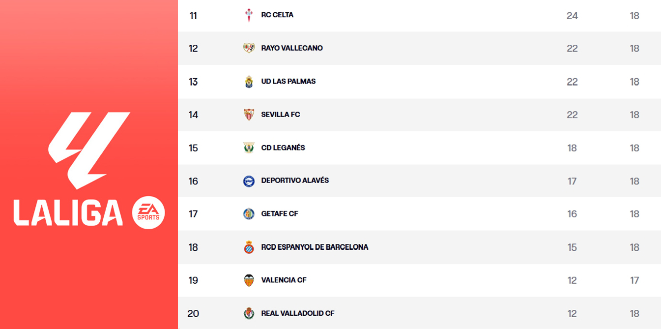 Resultados De F Tbol En Directo Laliga Ea Sports