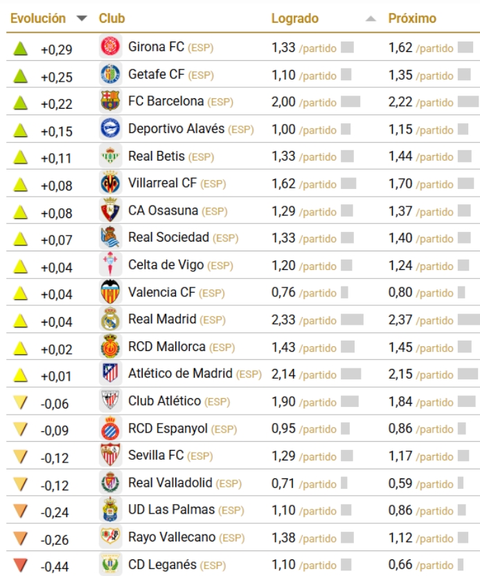 prevision puntos cies