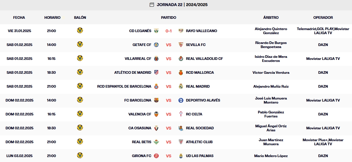 resultados jornada 22 laliga ea sports 24 25 viernes