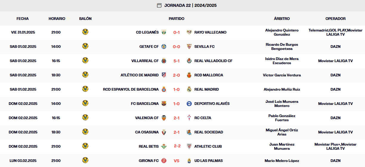 resultados jornada 22 laliga ea sports domingo